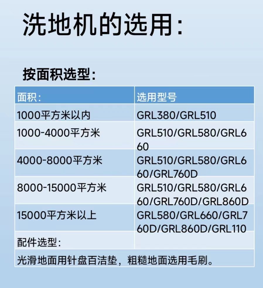 怎样选择适合各个场地的洗地机